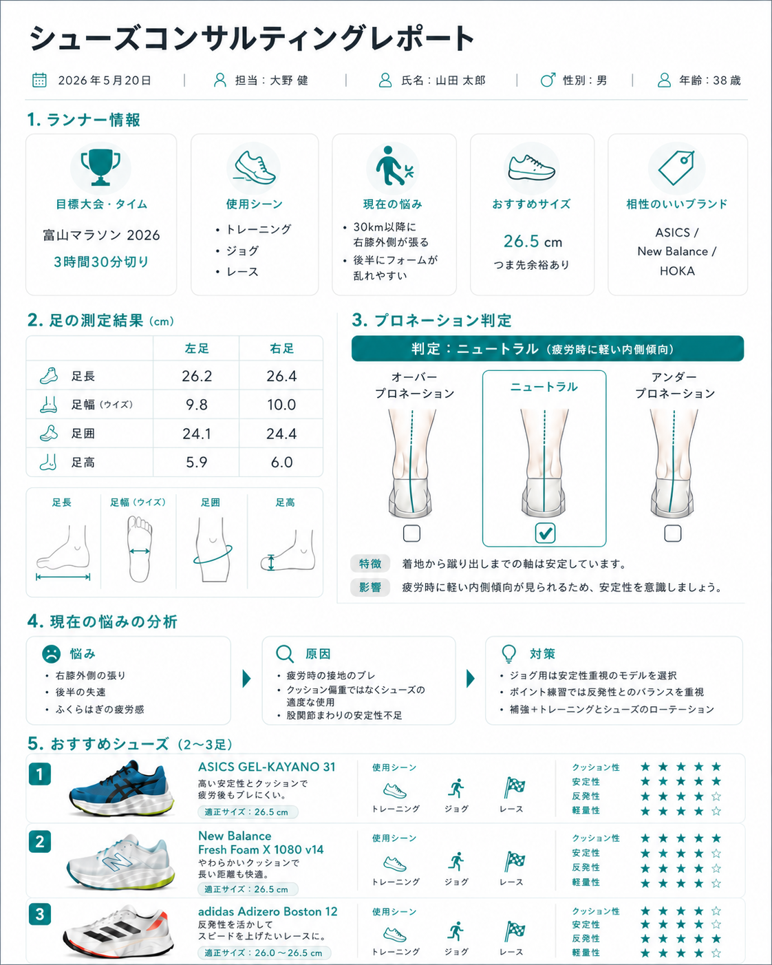 シューズコンサルティングレポートのサンプル